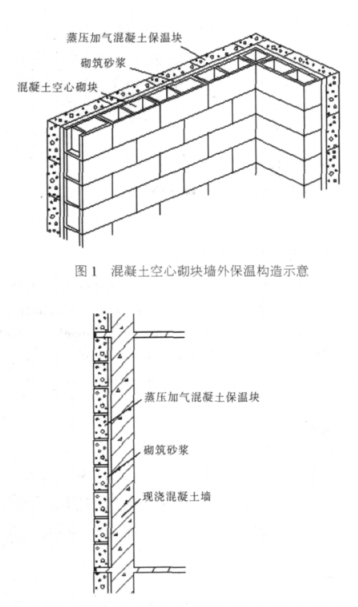 萝北蒸压加气混凝土砌块复合保温外墙性能与构造